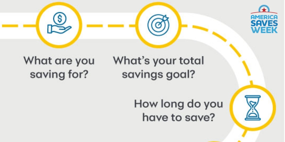 Close up of a larger infographic illustrating how to automatic your savings efforts.